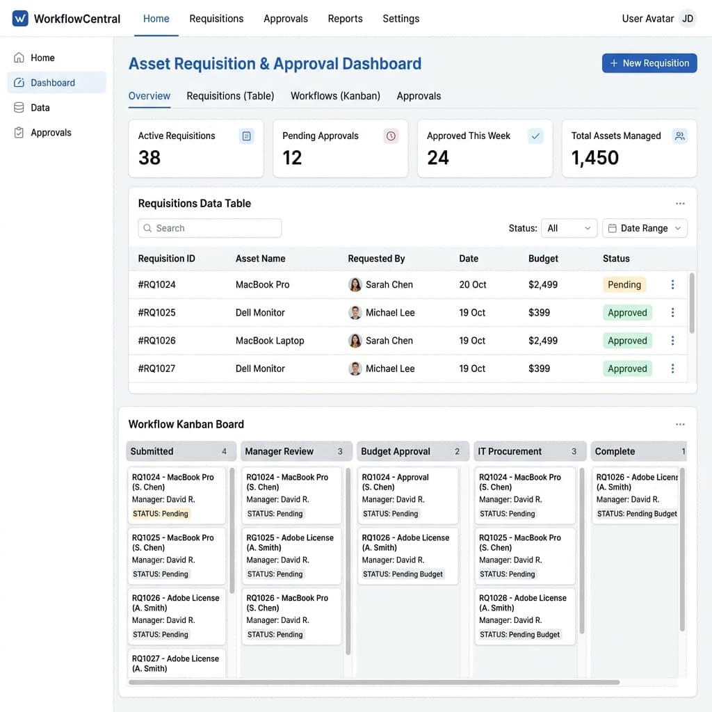 NextGen Asset Recquisition System